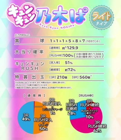 スロットまとめ