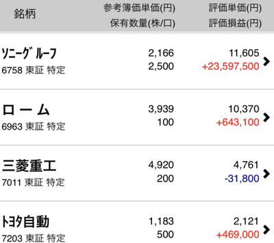 スロットとパチンコのまとめ鈴木さん速報