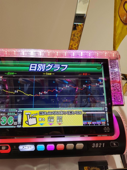 パチンコ・スロットに関連する画像