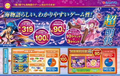 スロットとパチンコのまとめ鈴木さん速報