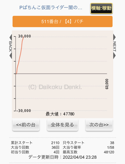 スロットとパチンコのまとめ鈴木さん速報