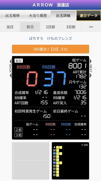スロットとパチンコのまとめ鈴木さん速報