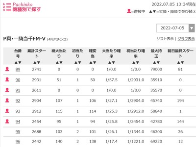 スロットとパチンコのまとめ鈴木さん速報