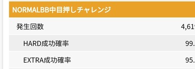 スロットとパチンコのまとめ鈴木さん速報