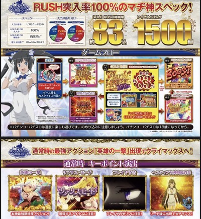 スロットとパチンコのまとめ鈴木さん速報