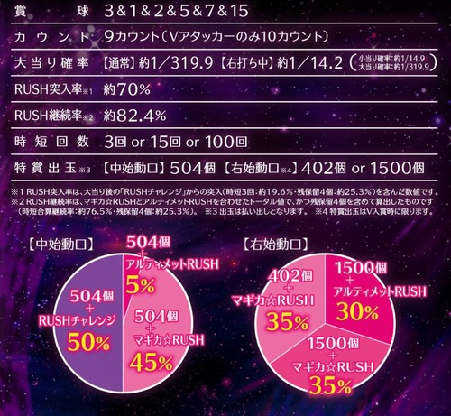 パチンコとスロットの5chまとめ