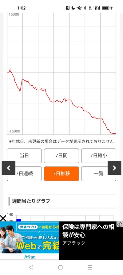 スロットとパチンコのまとめ鈴木さん速報