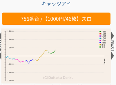 スロットとパチンコのまとめ鈴木さん速報