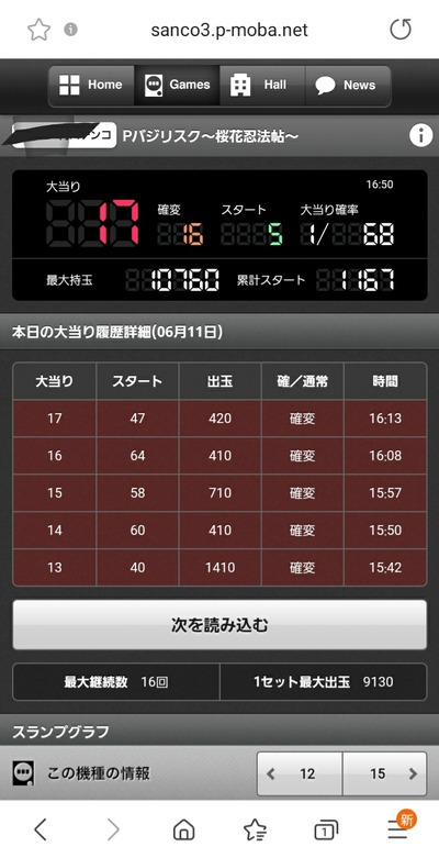 スロットとパチンコのまとめ鈴木さん速報