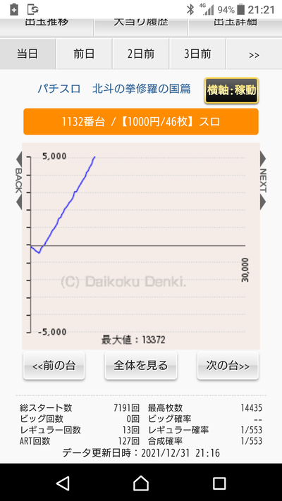 スロットとパチンコのまとめ鈴木さん速報