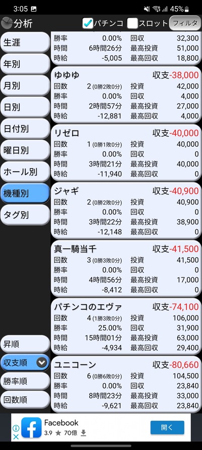スロットとパチンコのまとめ鈴木さん速報
