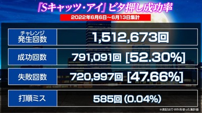 スロットまとめ