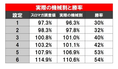 スロットとパチンコのまとめ鈴木さん速報