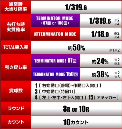 スロットまとめ