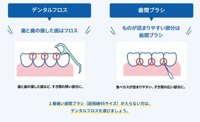 スロットまとめ