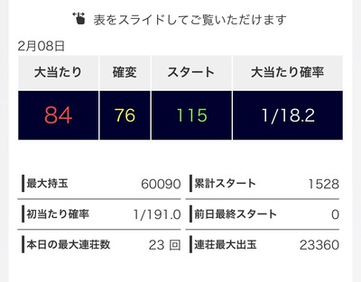 パチンコ・スロットに関連する画像