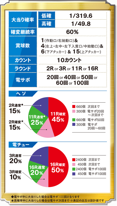 ルパンラストゴールドのスペック