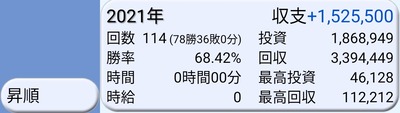 スロットとパチンコのまとめ鈴木さん速報