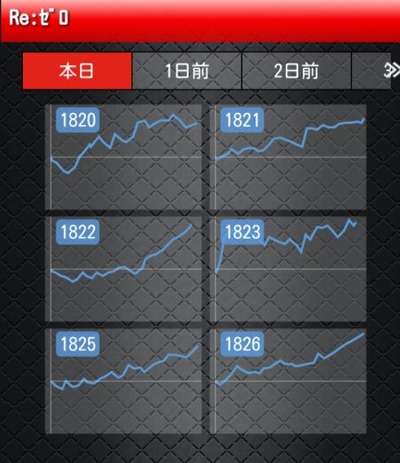 新台の評価と感想
