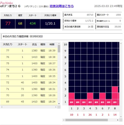パチンコまとめ