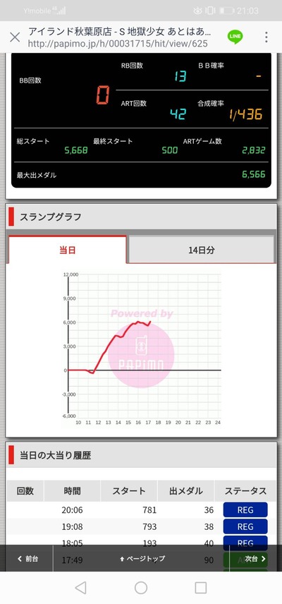 パチンコ・スロットに関連する画像