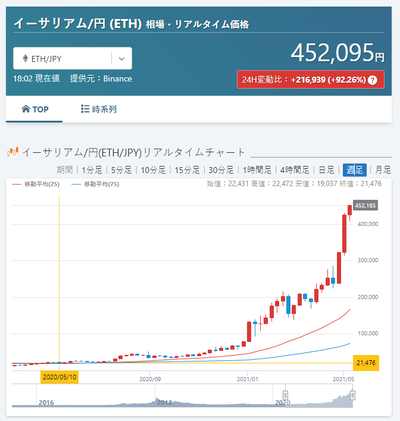 パチンコ・スロットに関連する画像