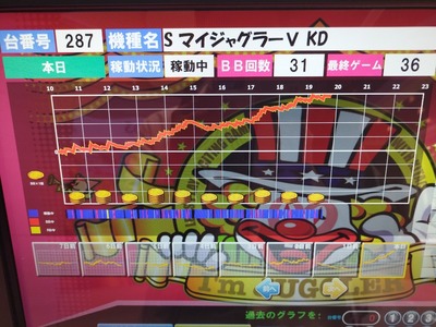 スロットとパチンコのまとめ鈴木さん速報