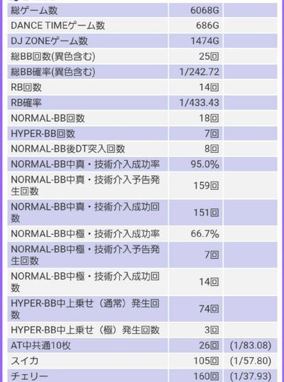 スロットとパチンコのまとめ鈴木さん速報