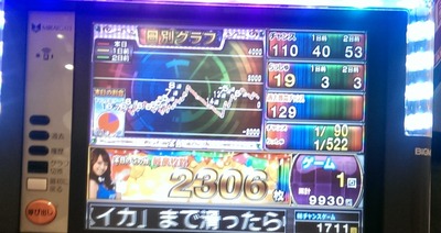 リゼロの設定6の勝ちグラフ