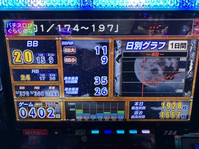 パチンコ・スロットに関連する画像