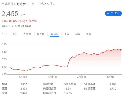 スロットまとめ