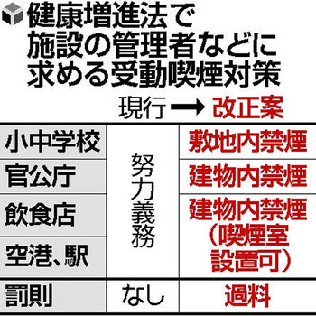 パチンコ屋全面禁煙