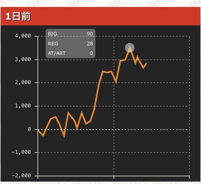 スマスロ北斗の拳が熱い店