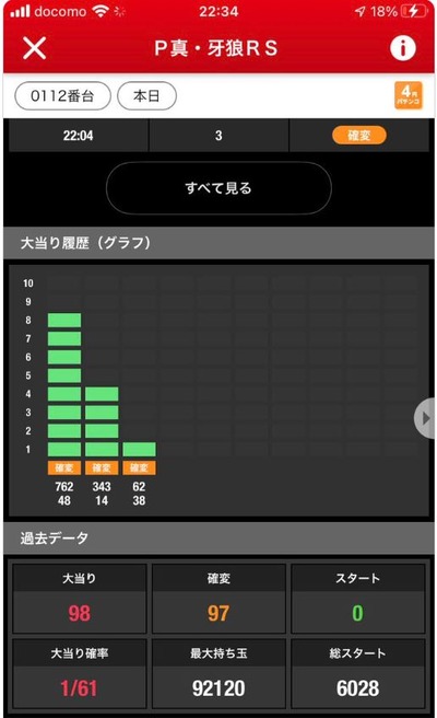 パチンコとスロットのまとめ