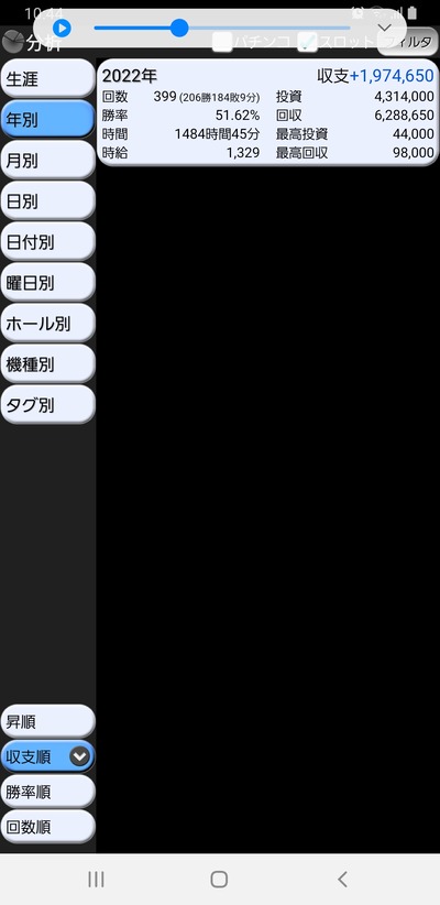 スロットとパチンコのまとめ鈴木さん速報
