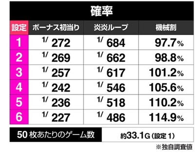 スマスロ2chまとめ
