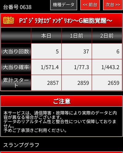 スロットとパチンコのまとめ鈴木さん速報