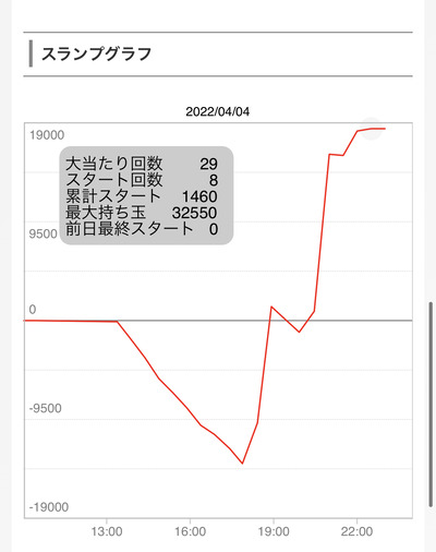 スロットとパチンコのまとめ鈴木さん速報