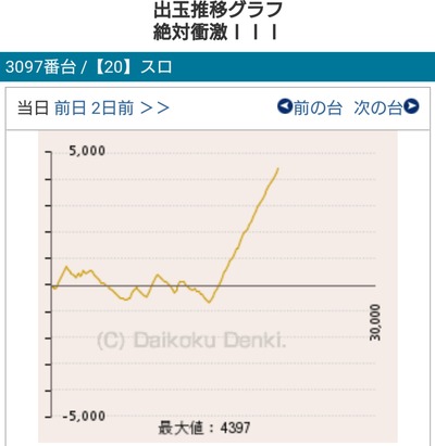 パチンコ・スロットに関連する画像