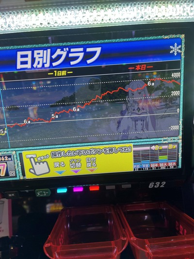 スロットとパチンコのまとめ鈴木さん速報