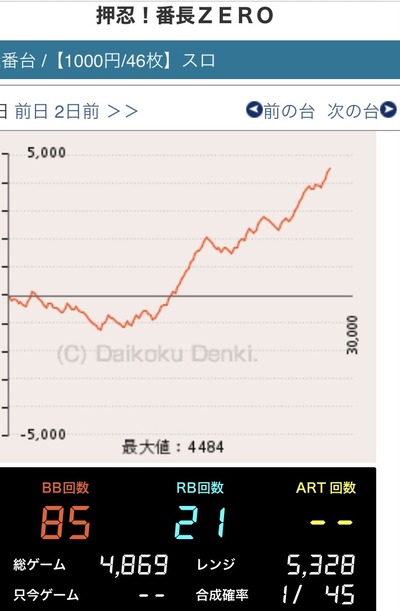 スロットとパチンコのまとめ鈴木さん速報