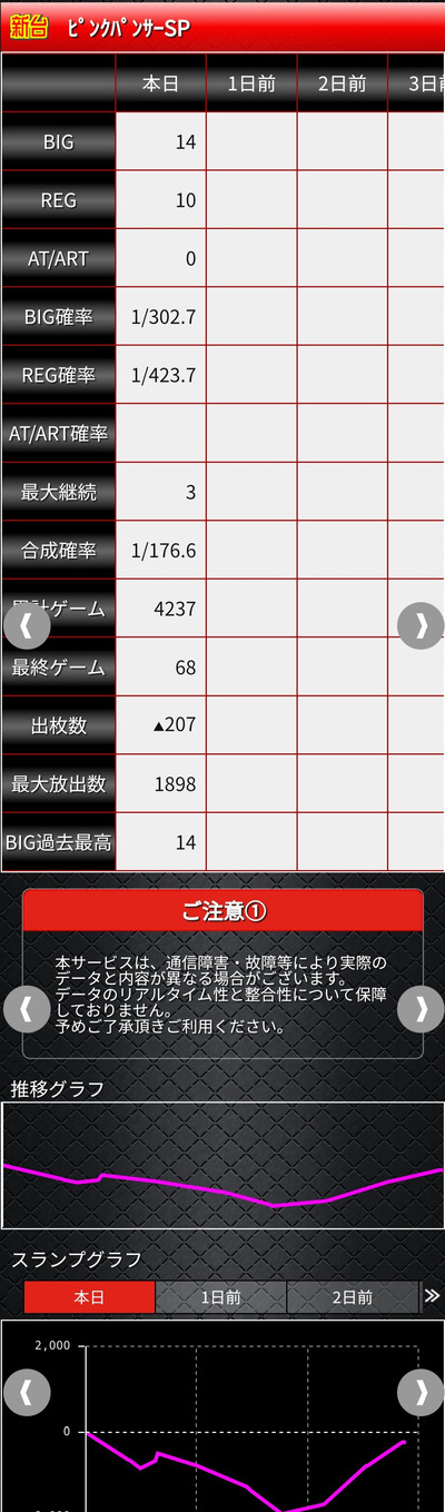 スロットとパチンコのまとめ鈴木さん速報