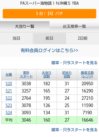 スロットとパチンコのまとめ鈴木さん速報