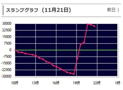 スロットなんJ