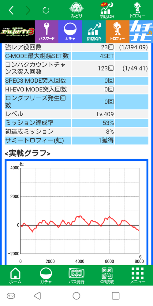 パチンコ・スロットに関連する画像
