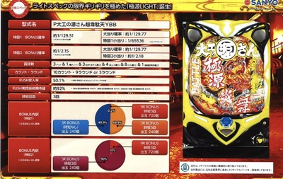 パチンコ・スロットに関連する画像