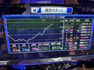 スロットとパチンコのまとめ鈴木さん速報