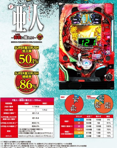 パチンコとスロットの5chまとめ