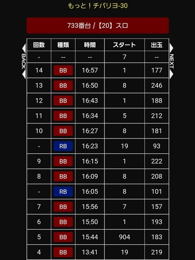 スロットとパチンコのまとめ鈴木さん速報