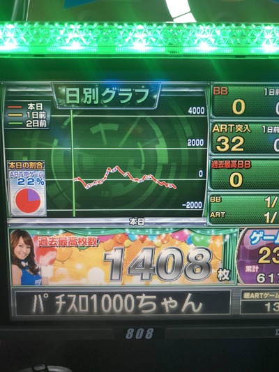 パチンコ・スロットに関連する画像